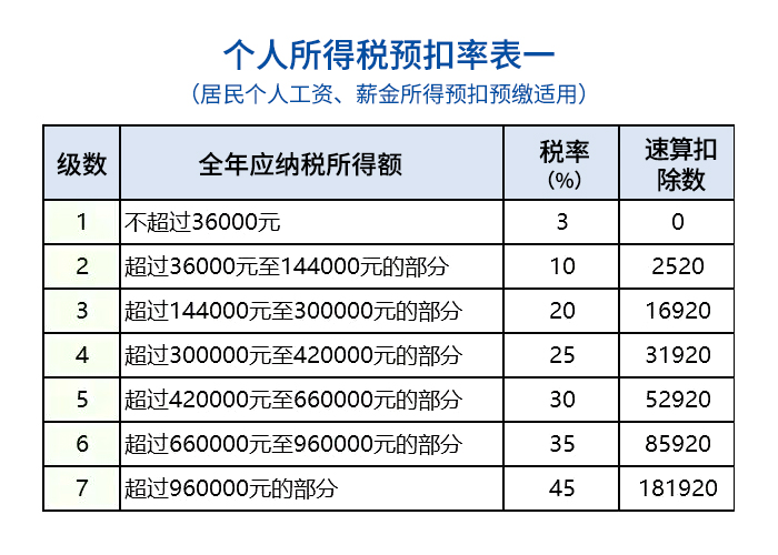 预扣率表一.jpg