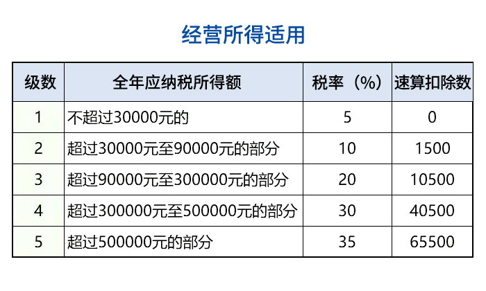 经营所得适用.jpg