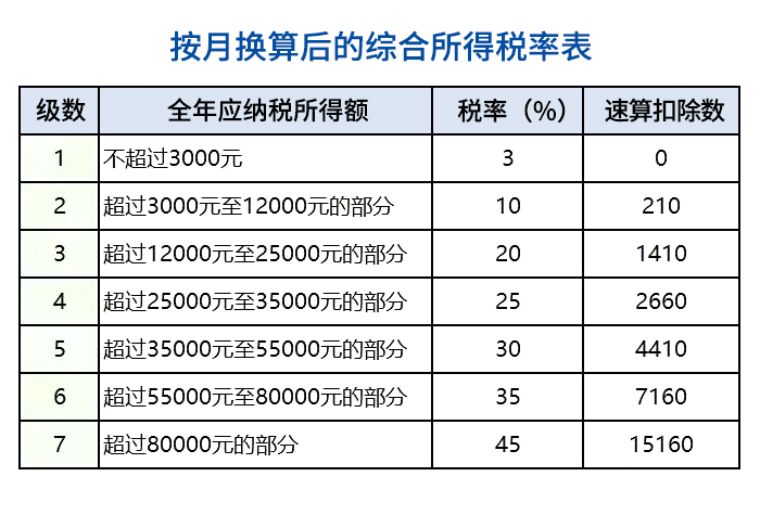 按月换算后.jpg