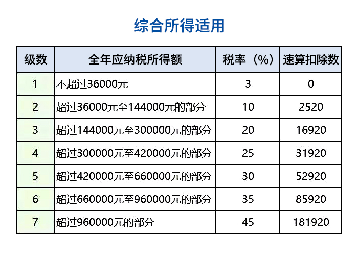 综合所得适用.jpg