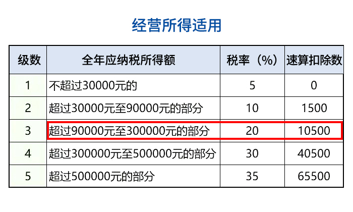 经营所得适用00.jpg