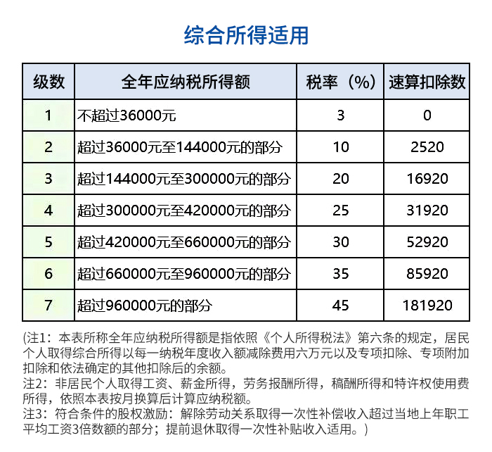 综合所得适用 - 副本.jpg